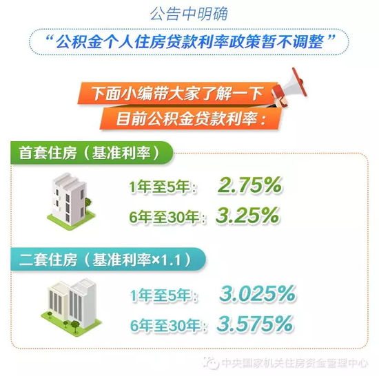 2024新奥正版资料免费大全_多银行被要求商贷利率不低于公积金,可靠执行计划策略_尊享款53.85.69