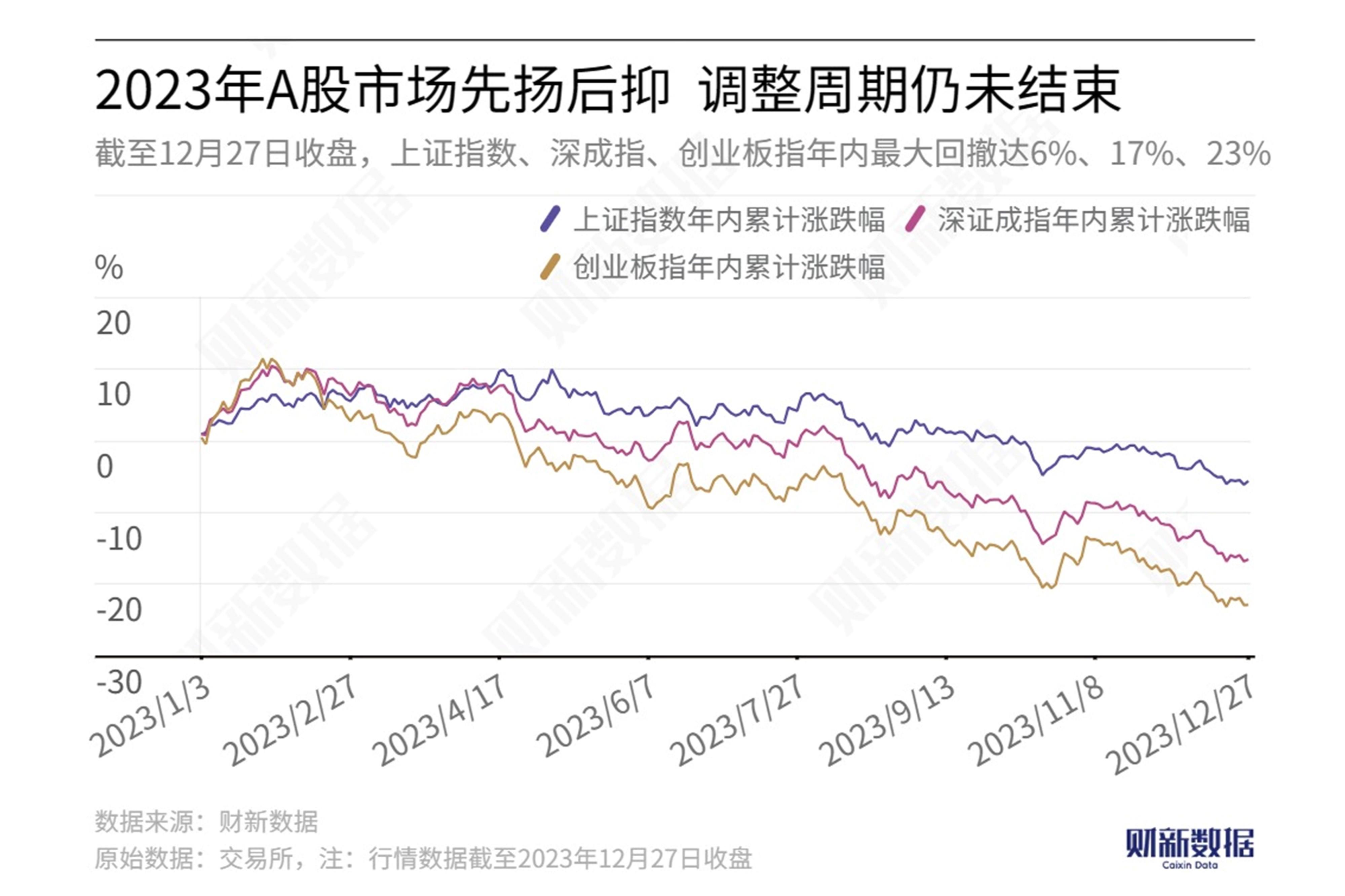 2024新澳门开奖结果_A股创业板指跌1.37%,数据驱动分析决策_经典版99.67.44