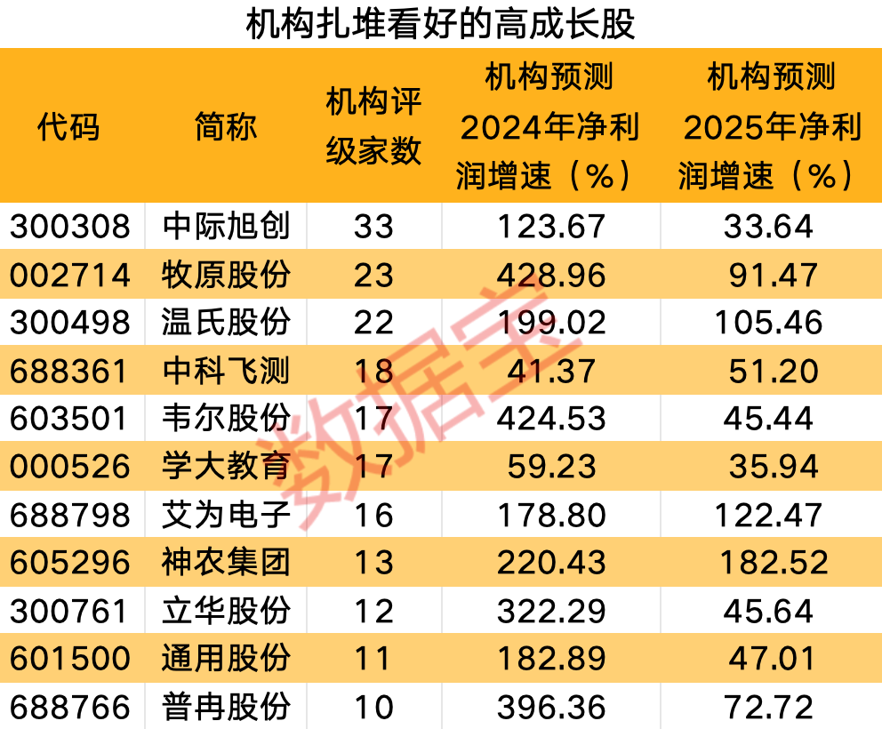 重庆旭阳教育 第471页