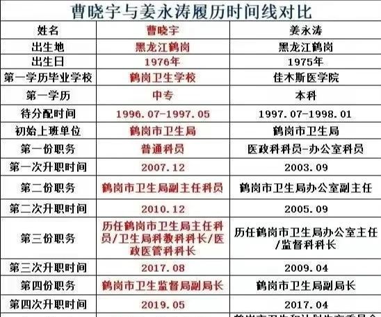 新澳门六开奖结果2024开奖记录_女网红曝光厦门一干部同时出轨多人,实地评估解析说明_Surface91.40.16