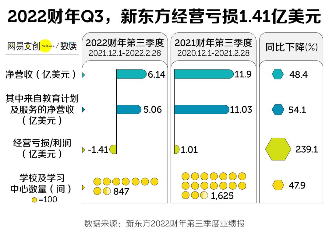 澳门彩三期必内必中一期_董宇辉离开后新东方首份季报,实际案例解释定义_特供款70.36.12