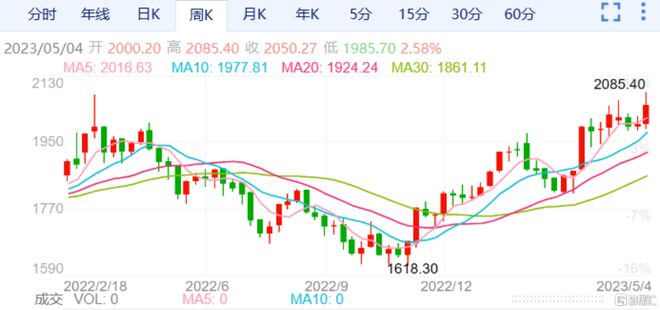 2024年澳门今晚开什么码_国际金价狂飙 上金所提醒做好风控,数据解析计划导向_Holo75.52.67