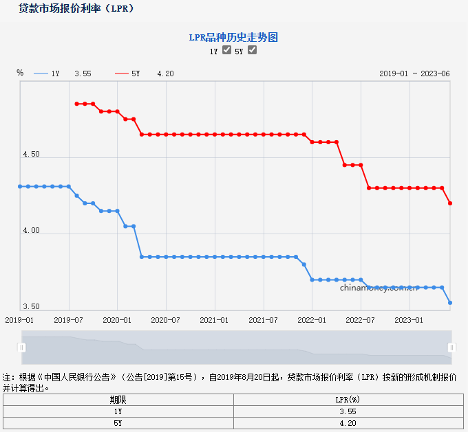 2024澳门六开奖结果出来_多地银行下调新增房贷利率,综合解答解释定义_10DM18.18.79