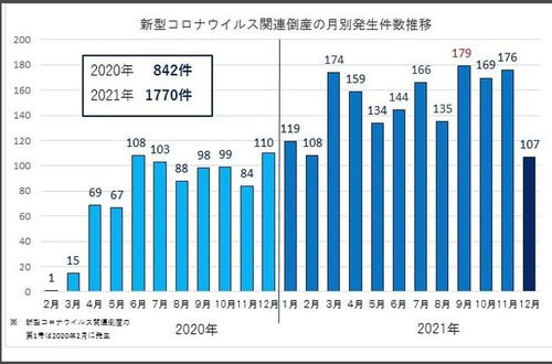 日本经济震荡，半年内超五千家企业破产背后的故事与影响