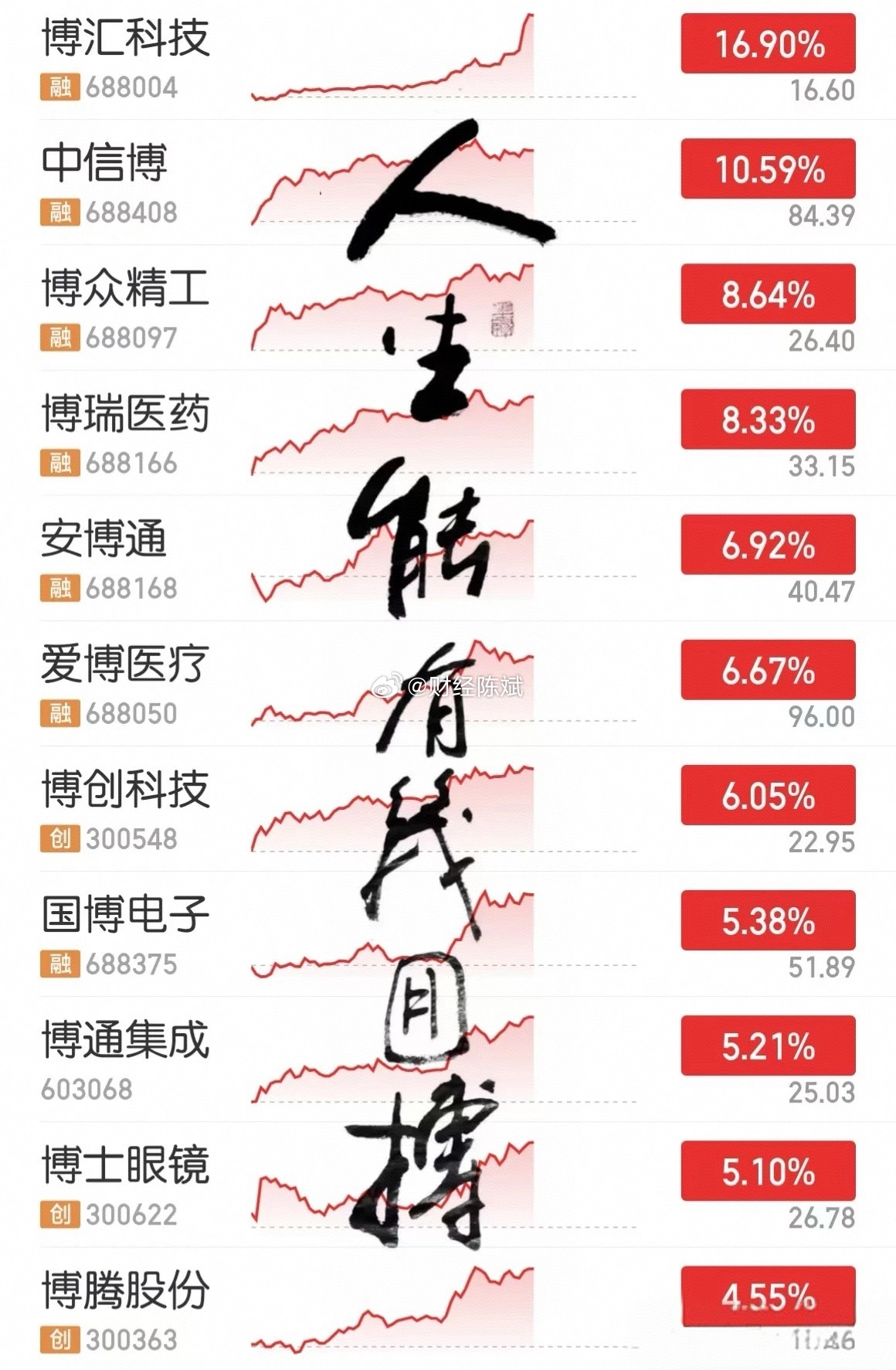 A股强势上扬，近270股涨幅超过11%，市场热情高涨