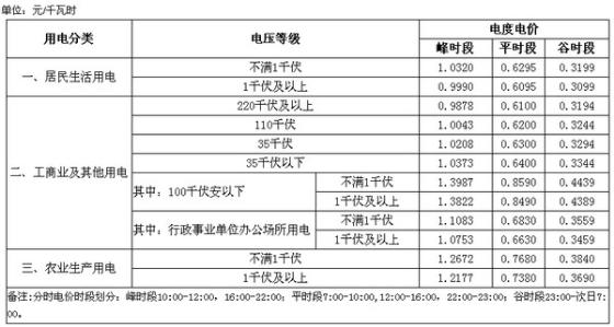 充电桩背后的经济策略，低额电价与高额服务费博弈揭秘