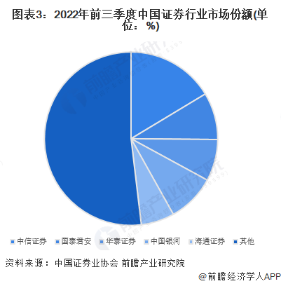 中信证券A股成交额突破百亿元，市场活力与潜力的显著标志