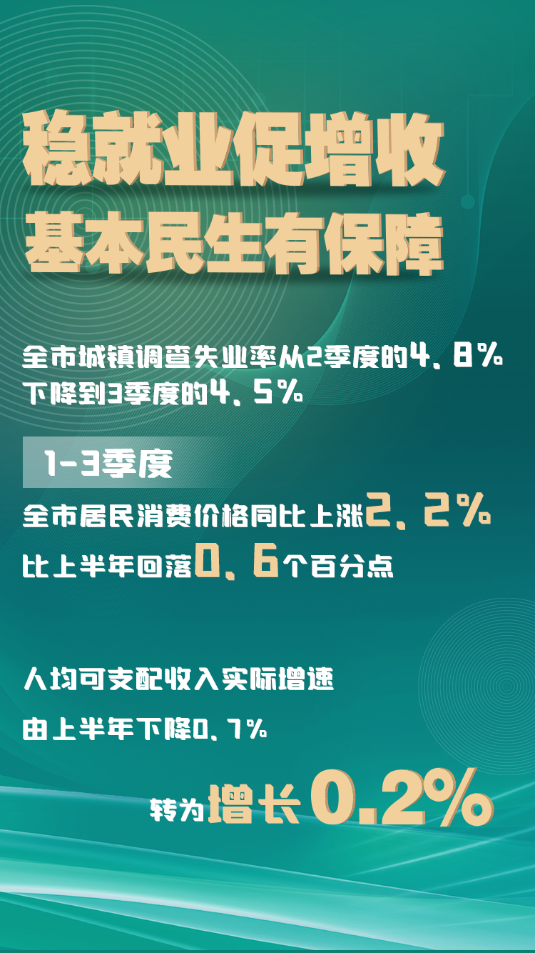 香港内部免费资料期期准_前三季度GDP同比增长4.8%,稳定性方案解析_set37.28.66