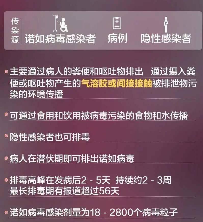 7777788888跑狗论坛版_诺如病毒正处在感染高发季,深层策略执行数据_至尊版11.54.41