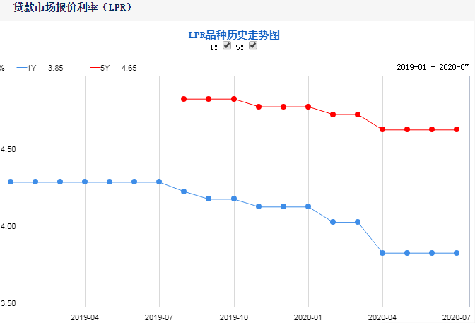 澳门跑狗图免费正版图2024年_多家大行18日起再下调存款利率,最佳精选解释定义_Prestige12.58.32