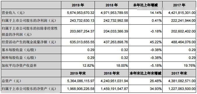 新澳2024年精准资料220期_官方：全面分析不想生、不敢生原因,实地执行数据分析_粉丝版85.17.63