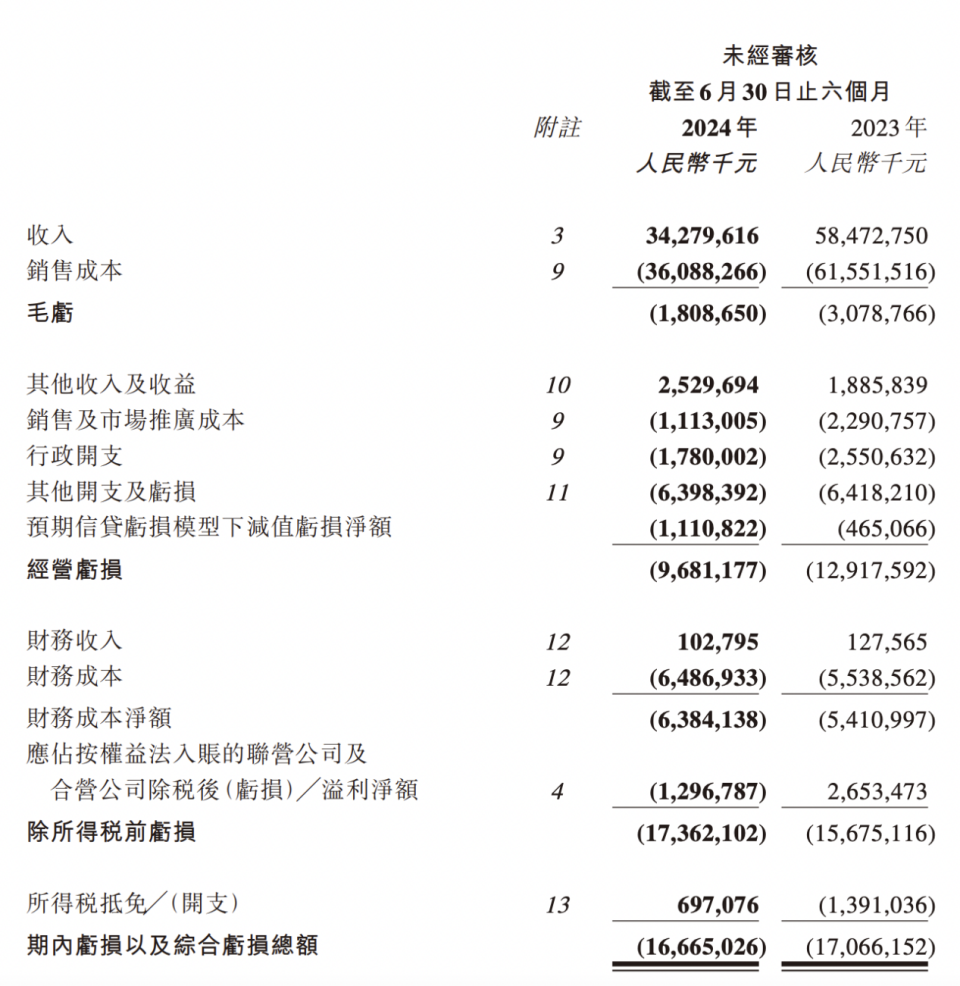 2024年香港挂牌正版大全_融创中国拟配股融资12亿港元还债,实地评估数据策略_粉丝款87.82.31