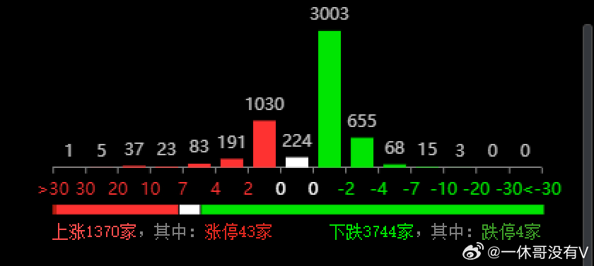 7777788888王中王开奖结果_房地产板块盘中进一步下挫,定性分析解释定义_T78.86.28