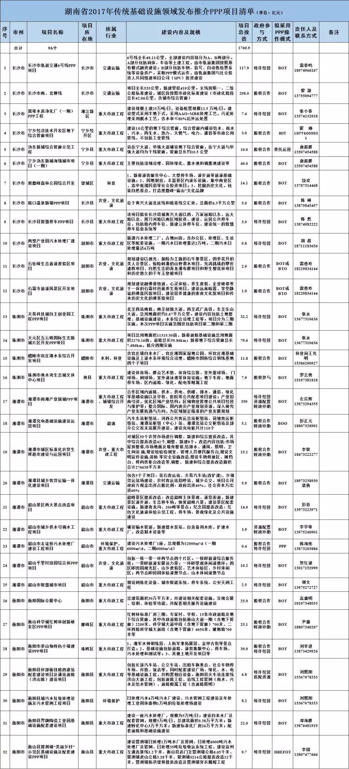 广东二八站82593澳门_年底前“白名单”项目增资到4万亿,快速计划解答设计_PalmOS62.85.77