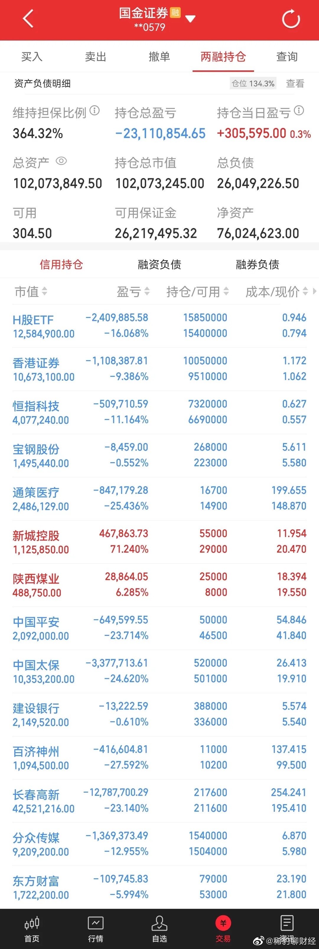 最准的一肖一码_00后贷款10万炒股倒赔7000元,经典解读解析_Pixel45.70.33