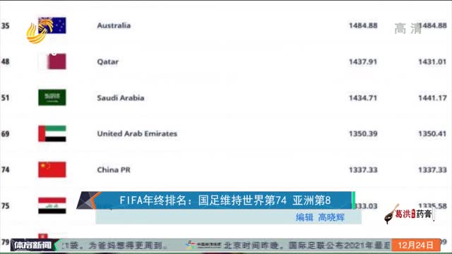 王中王最准一肖100免费公开_FIFA实时排名：国足跌至亚洲第14,持久设计方案_视频版34.64.90