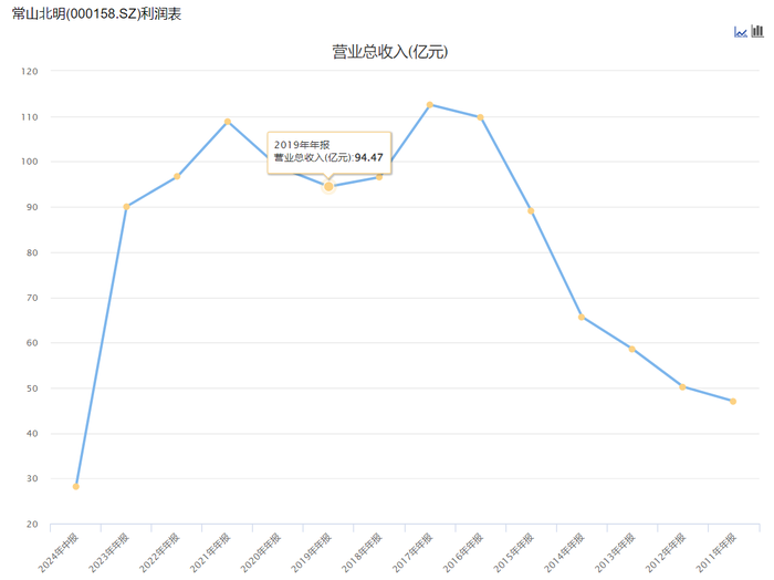 新澳门正版资料免费_常山北明20天市值暴涨近260亿元,全面分析应用数据_理财版72.90.11