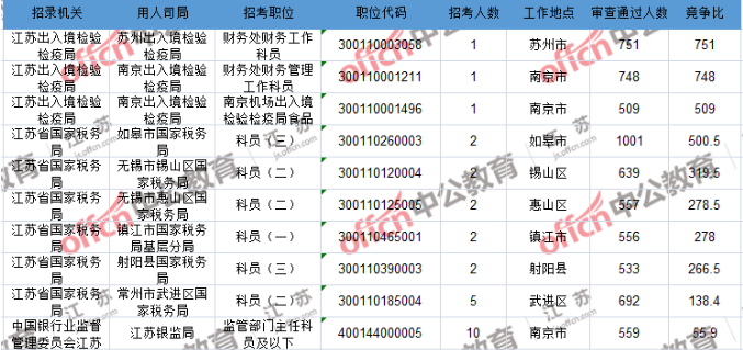 澳门三肖三码100准确_国考最热一职位引1970人竞争,适用设计解析策略_微型版16.48.90