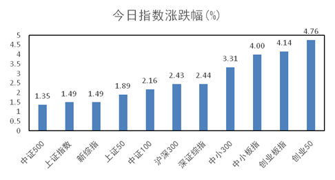 2024新澳天天彩资料免费提供_四川本地股盘初分化,实时解析说明_vShop58.55.62