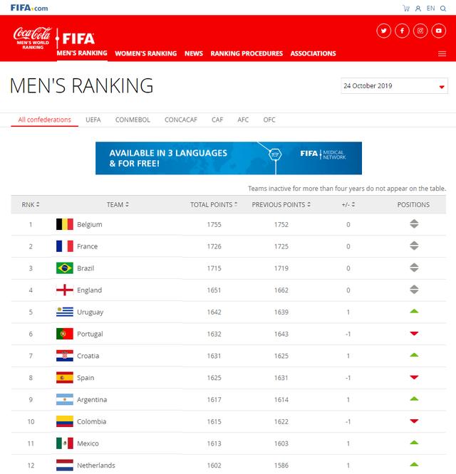 新澳澳门免费资料网址是什么_FIFA实时排名：国足跌至亚洲第14,深度数据应用实施_suite77.75.54