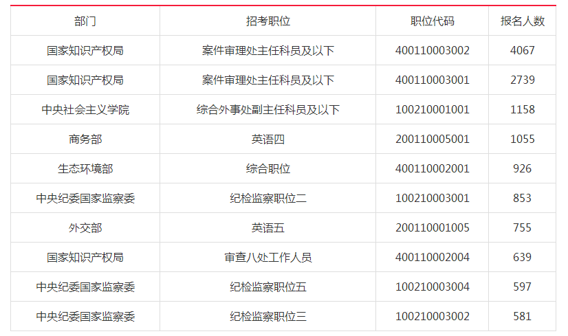 二四六天天免费资料结果_国考最热一职位引1970人竞争,未来解答解析说明_Elite53.71.46