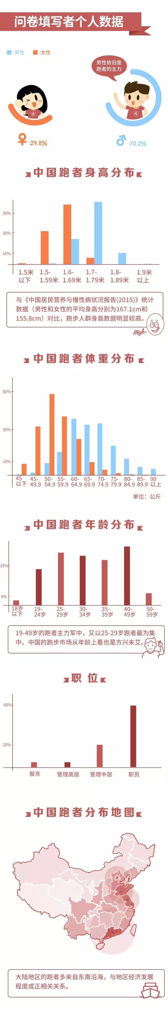 儿童教育 第452页