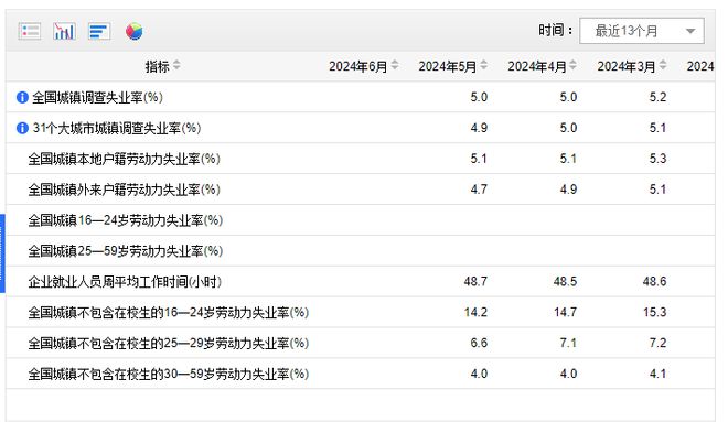 城镇失业率的真实面貌，希望与未来的探索之旅揭秘九月全国城镇调查失业率数据为5.1%