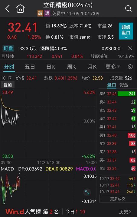 游戏与无线传媒股盘初遭遇下挫，市场波动中的机遇与挑战探索