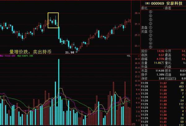 证监会主席谈市场态势，传递信心与稳定，未出现扎堆减持现象——市场信心稳固基石