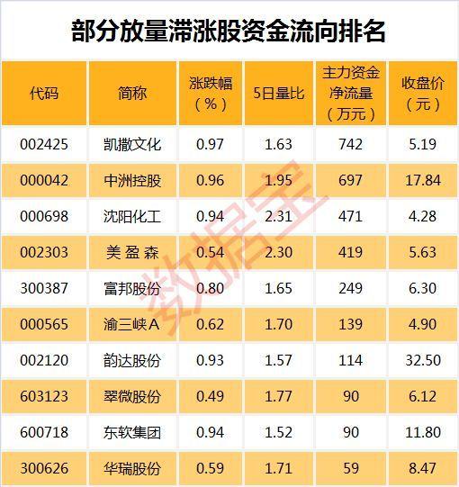 股票回购增持再贷款首期额度3000亿