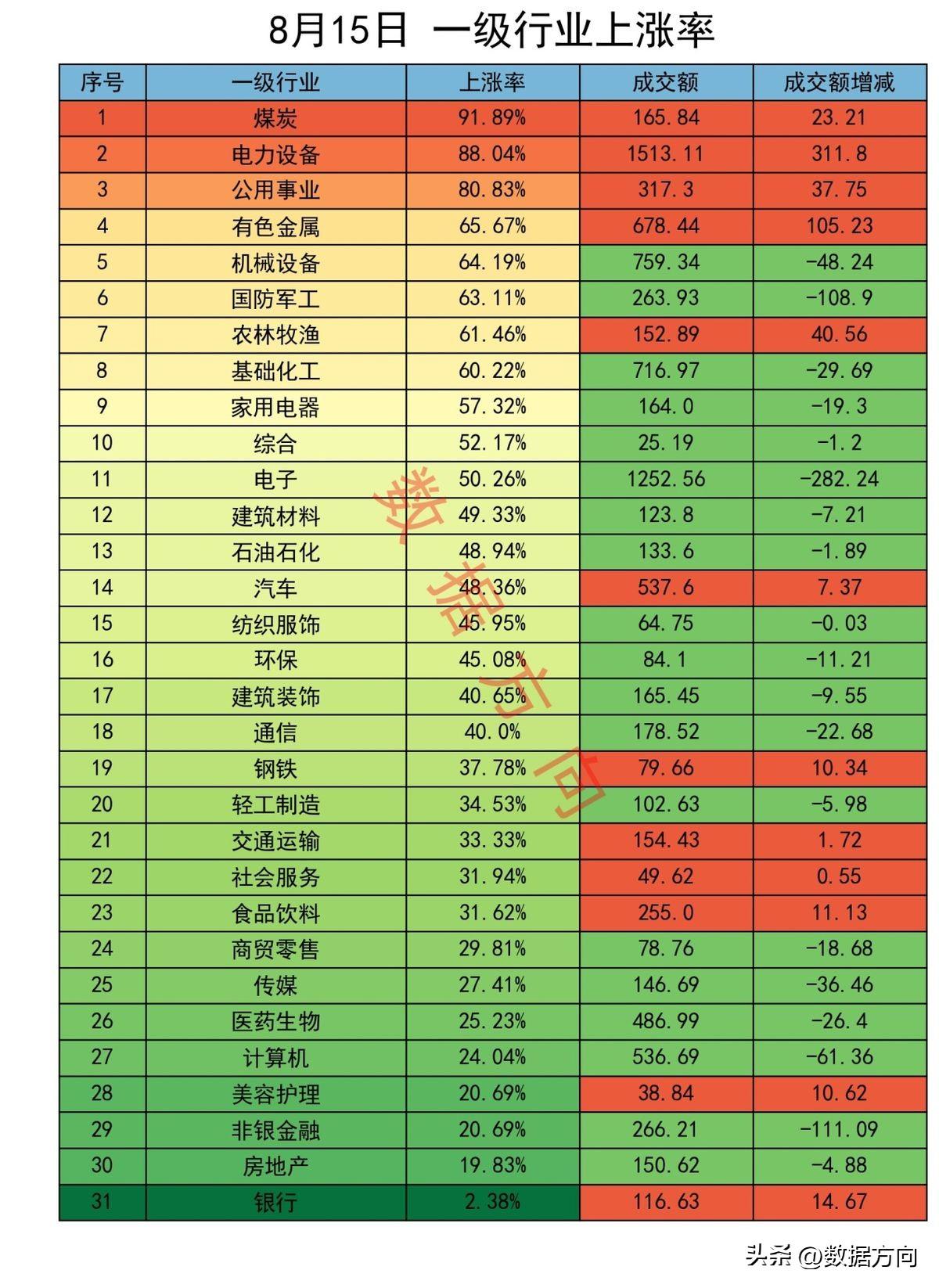 新一轮存款降息落地 最高降25基点