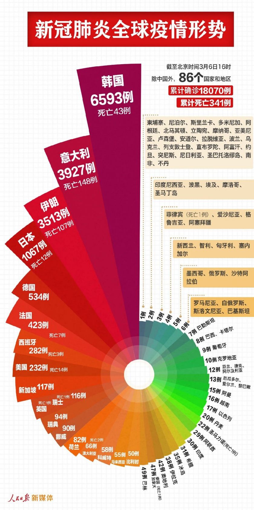 封闭式管理学校 第442页