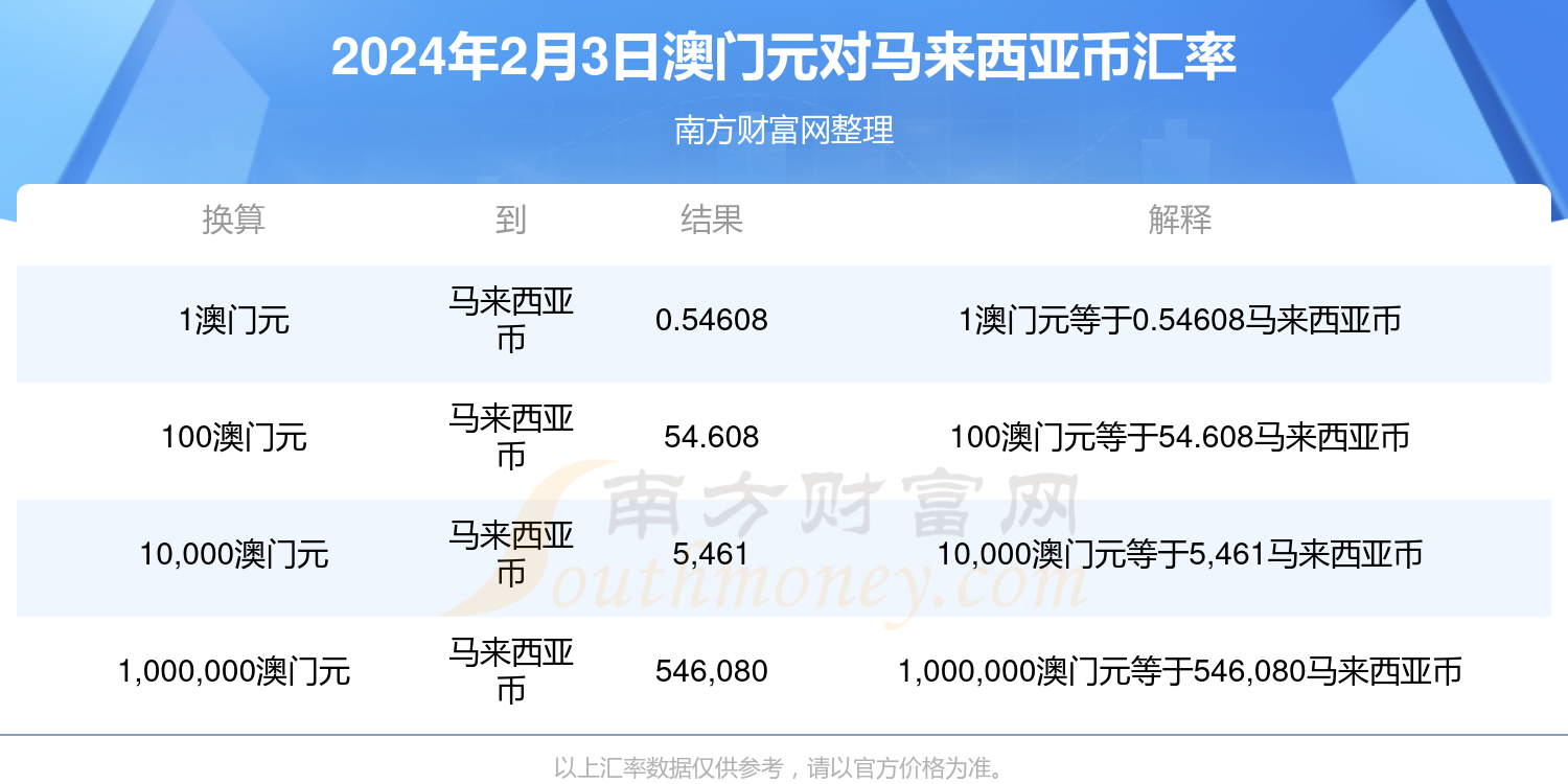 2024新澳门天天彩_今日鹅价格最新行情,实效性策略解读_vShop33.34.63