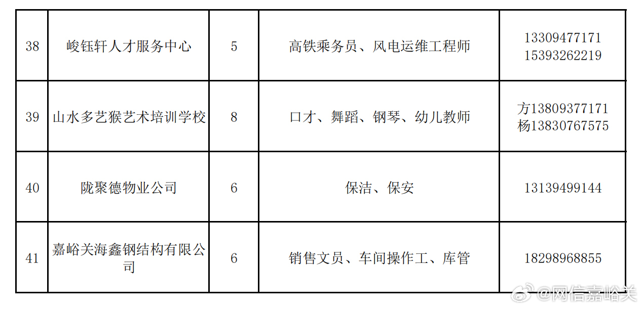 2024澳门天天彩免费正版资料_嘉峪关最新招聘,统计评估解析说明_静态版57.82.60