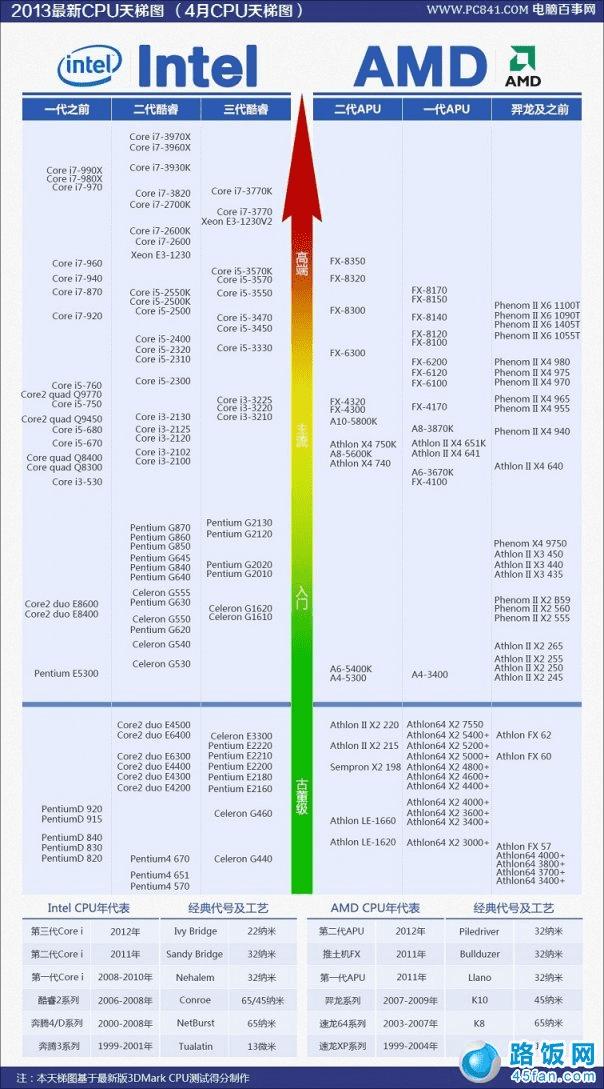 香港二四六开奖结果大全图片查询_intel最新cpu,创新方案解析_3DM40.44.44