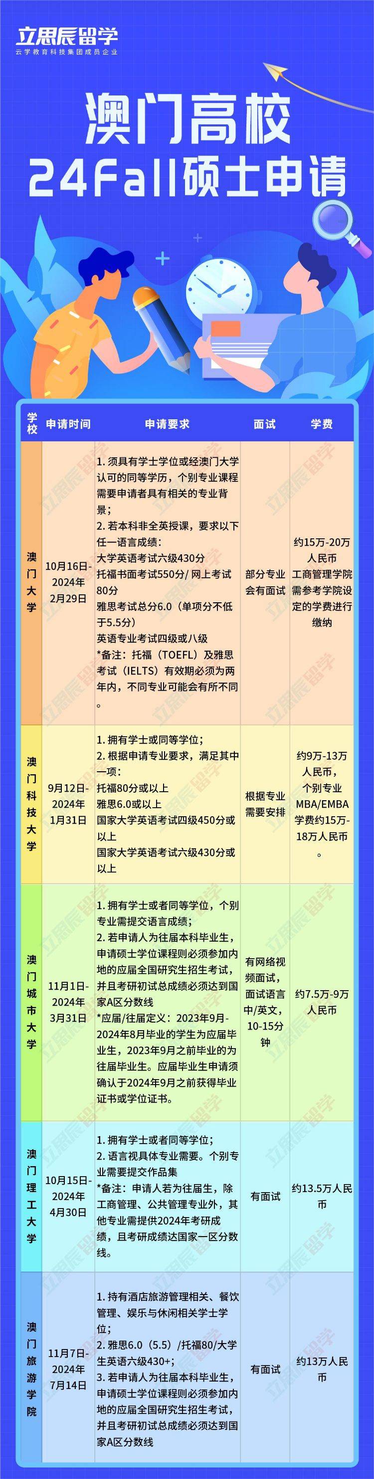 2024澳门开什么结果_开平招聘网最新招聘,快速解析响应策略_复古款60.99.16