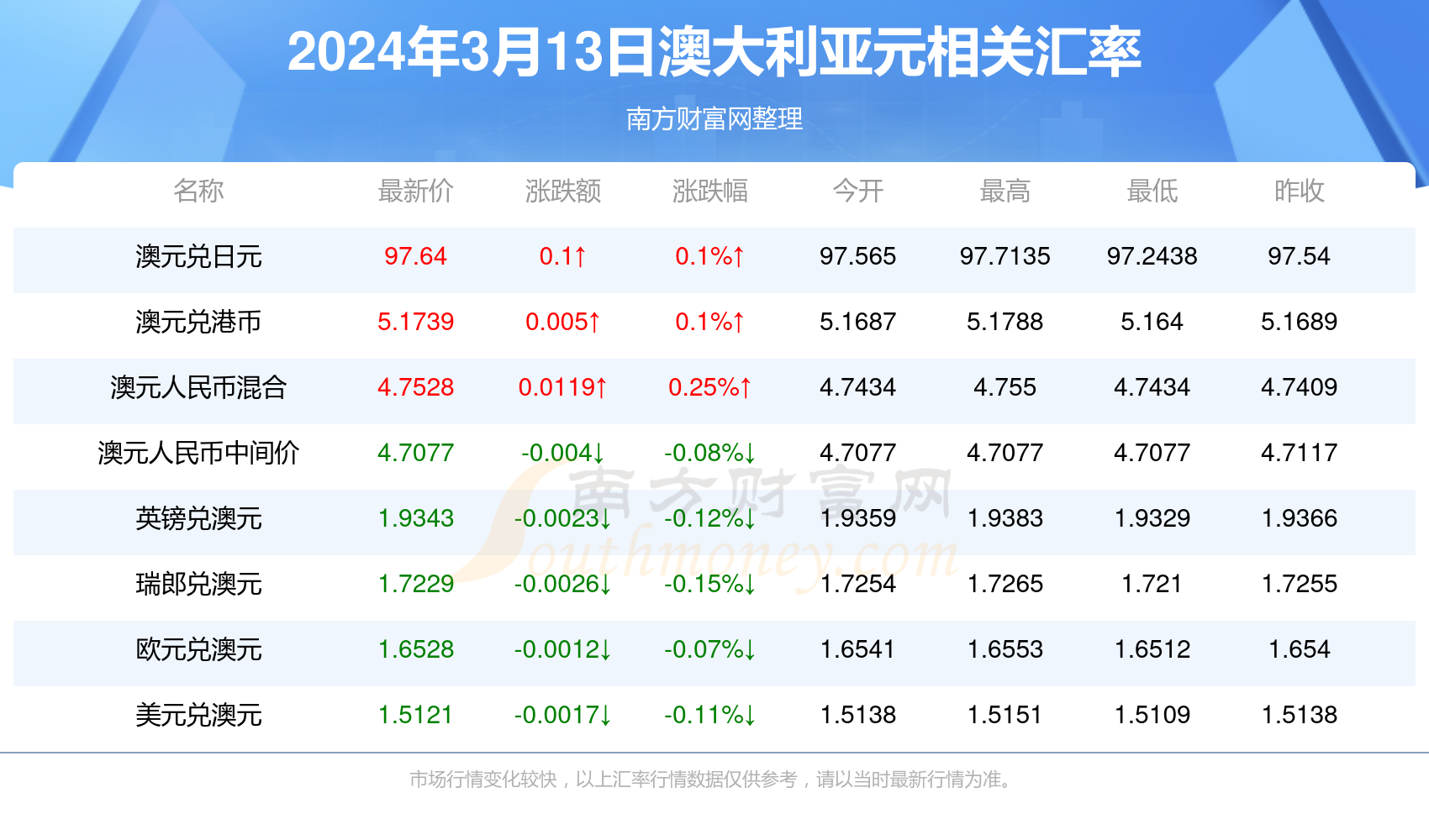 新澳天天免费资料单双_3d今天最新试机号,权威分析说明_专属款24.91.86