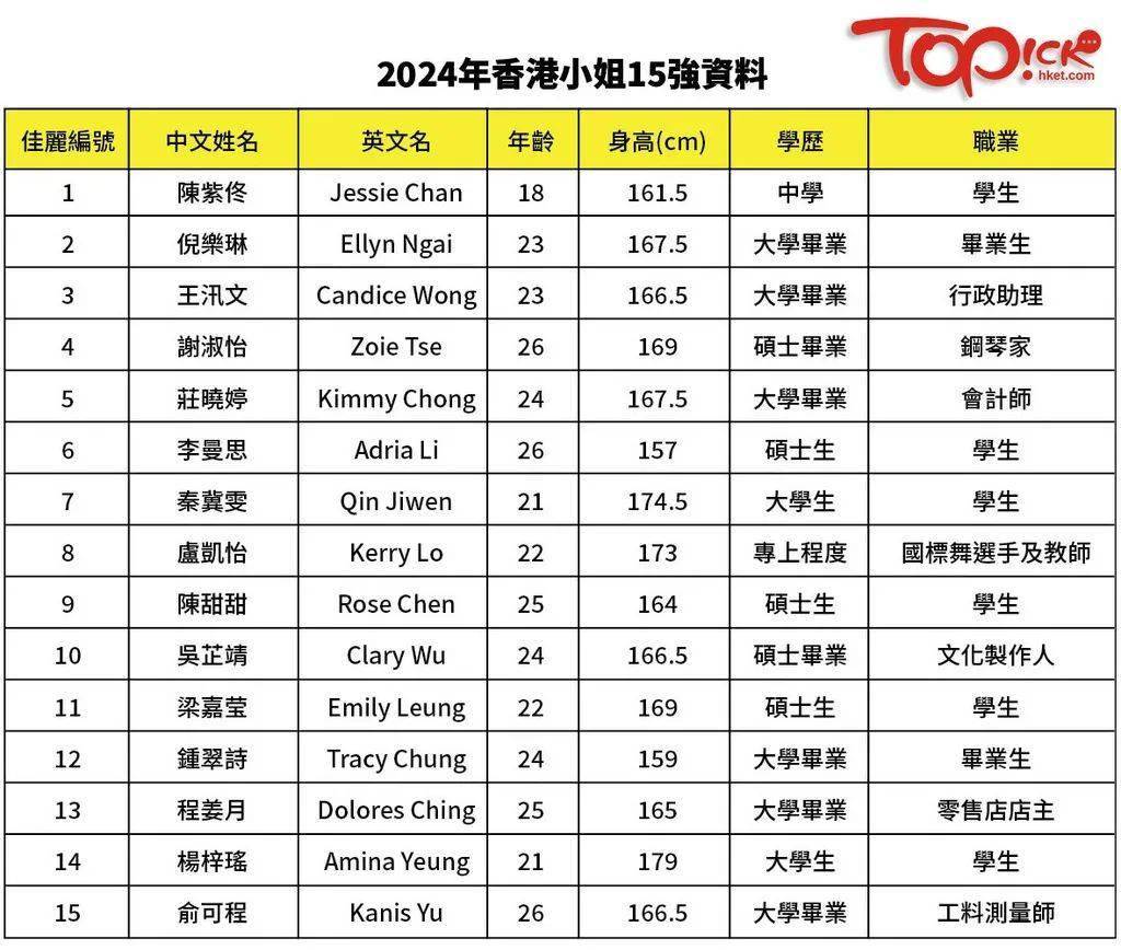 2024年香港免费资料推荐_985大学最新排名,实践数据解释定义_WP37.36.79