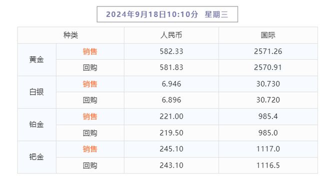 2024澳门天天开好彩免费_白银最新价格走势图,迅捷解答方案设计_MP51.17.46