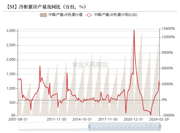 2024年澳门天天开奖结果_工业硅最新价格,实践分析解析说明_set54.56.46