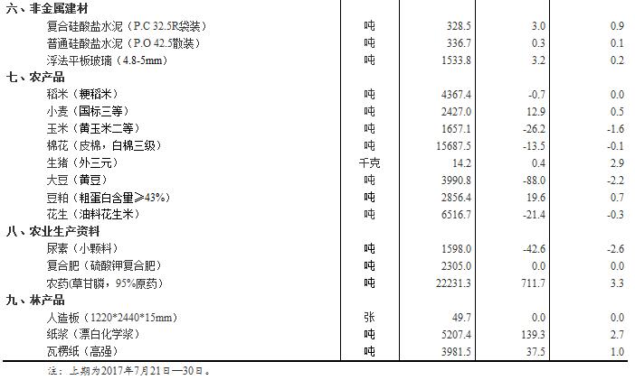 2024新奥资料免费精准051_铝土矿最新价格,精细化计划执行_Advanced24.62.91