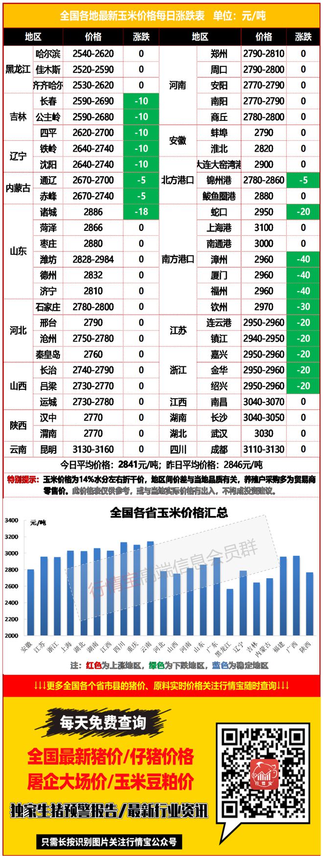 7777788888最新管家_玉米粒价格最新行情,数据设计驱动解析_Z71.74.60