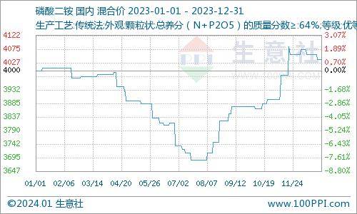 2024年新澳门传真_磷酸二铵最新价格,数据分析驱动执行_升级版85.15.89