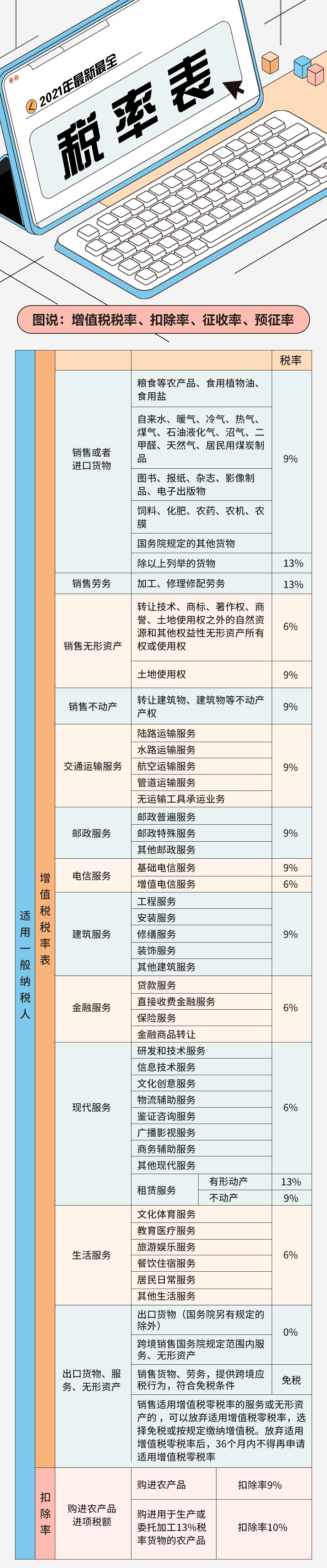 新澳资料免费最新正版_最新增值税税率表,全面实施分析数据_U53.53.14