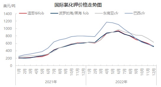 澳门彩302期_钾肥价格行情最新价格,未来规划解析说明_tShop54.22.77