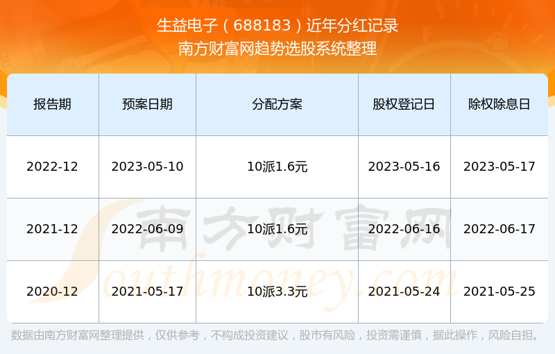 新澳门开奖结果2024开奖记录查询_生益科技最新消息,持久方案设计_AR17.93.73