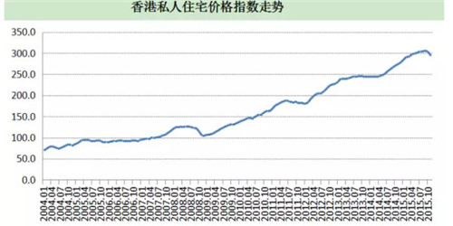 香港免费大全资料大全_威海房价走势最新消息,迅速解答问题_Console53.87.94