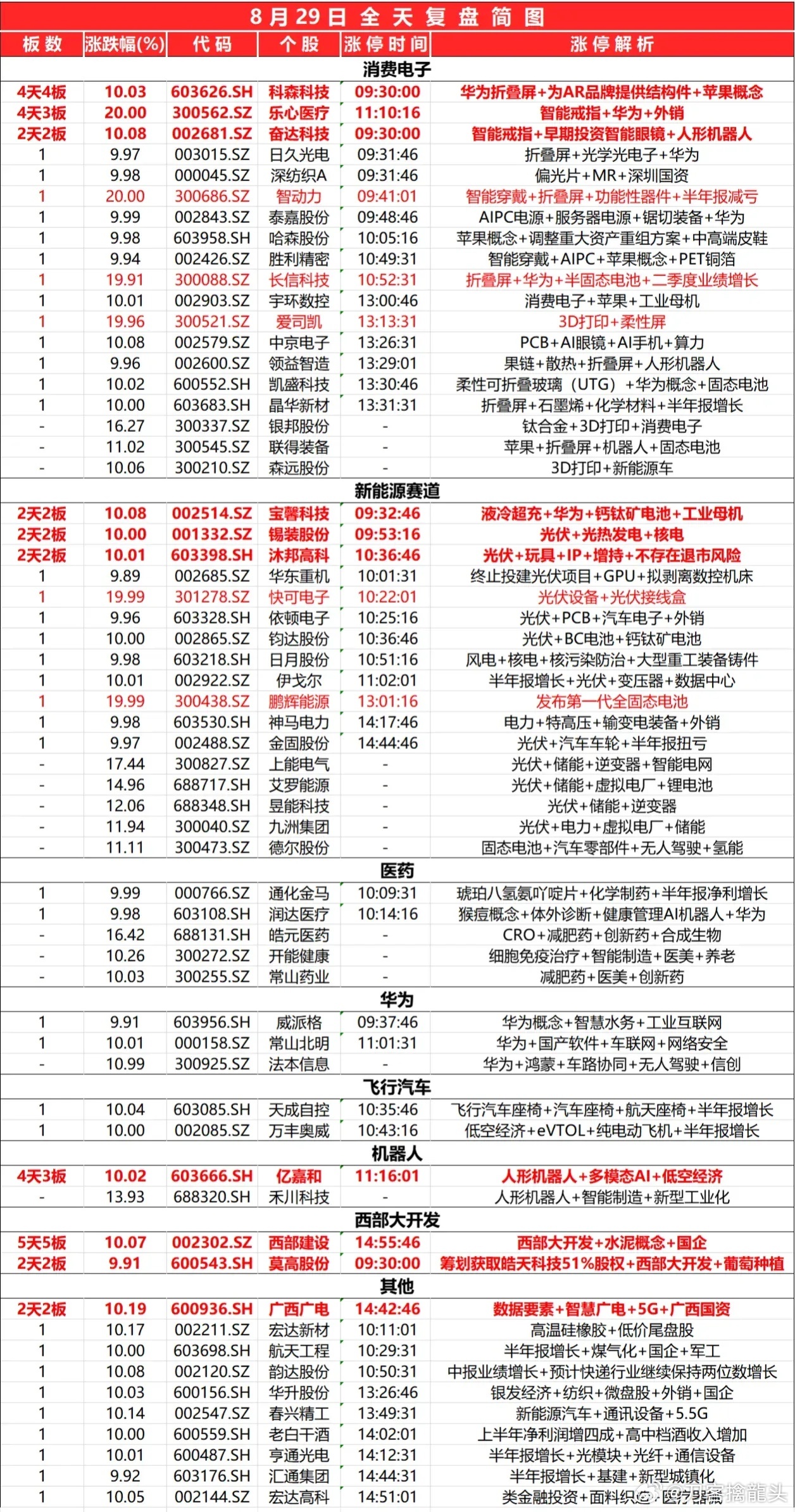 2024年新澳门精准免费大全-免费完整资料_成都富士康最新招聘,实地执行考察设计_网页版55.55.40