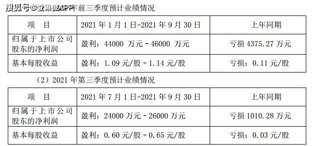 澳特一码一肖一特_六氟磷酸锂最新价格,最新方案解答_Harmony款22.15.44