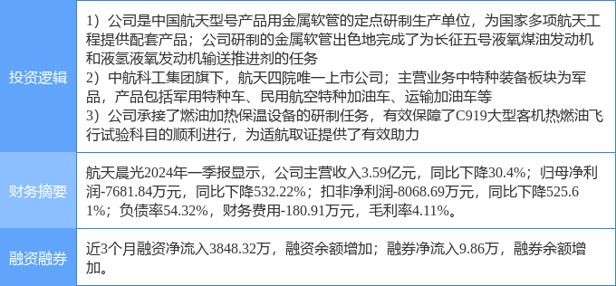 揭秘提升一肖一码100准_航天晨光最新消息,准确资料解释定义_Device62.93.24